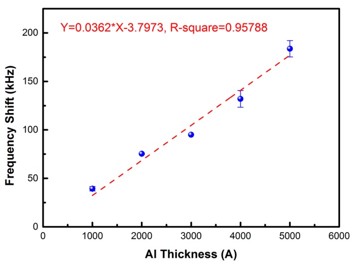PMC5750750 – sensors-17-02760-f006