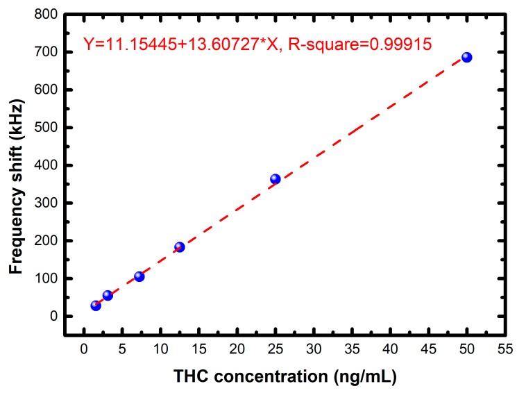 PMC5750750 – sensors-17-02760-f008
