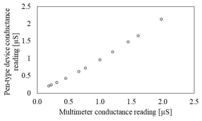 PMC6767198 – sensors-19-03857-f004