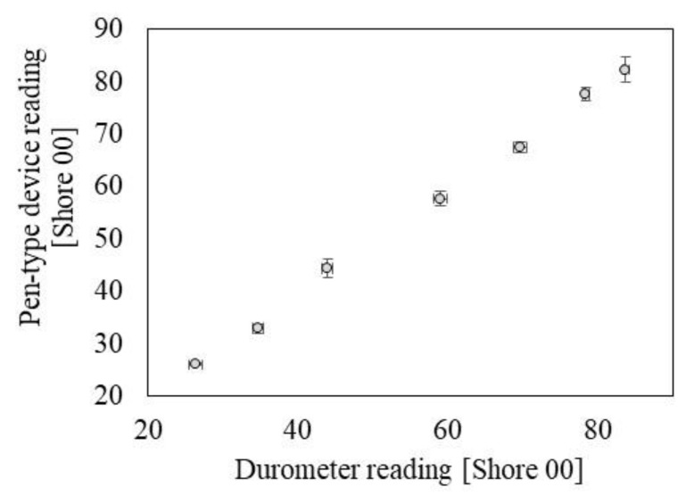 PMC6767198 – sensors-19-03857-f005