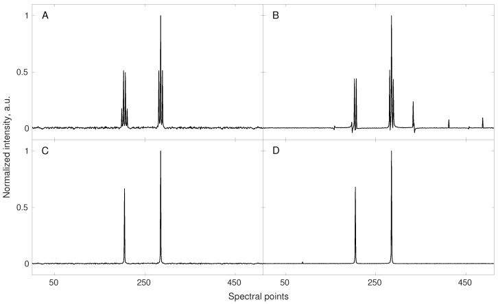 PMC7085760 – sensors-20-01325-f001