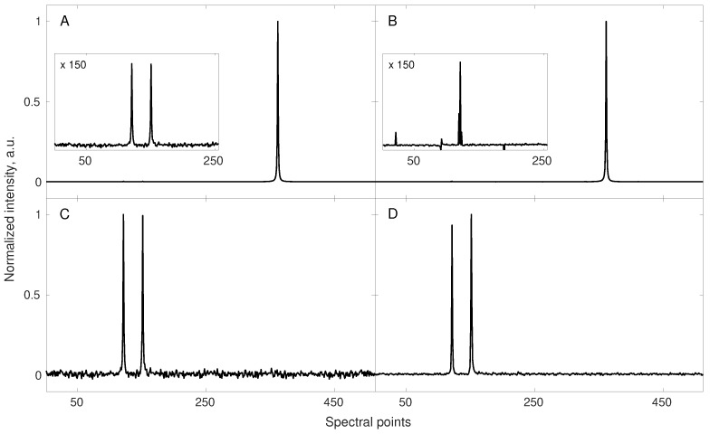 PMC7085760 – sensors-20-01325-f002