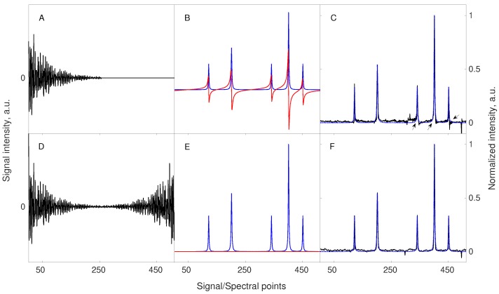 PMC7085760 – sensors-20-01325-f003