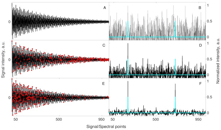 PMC7085760 – sensors-20-01325-f004