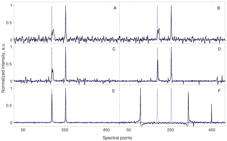PMC7085760 – sensors-20-01325-f005