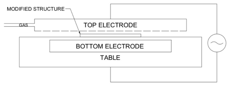 PMC7147599 – sensors-20-01745-f002