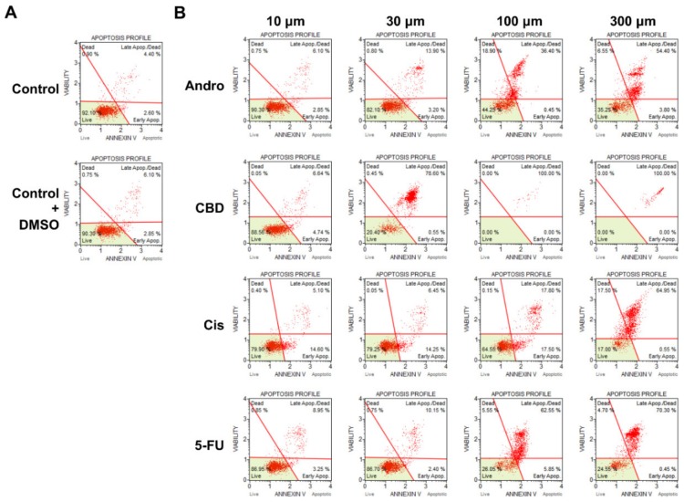 PMC7249152 – sensors-20-02632-f006