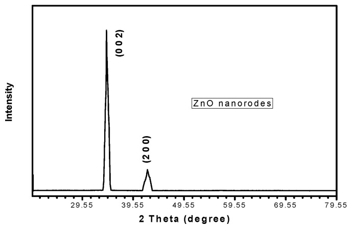 PMC7412544 – sensors-20-03931-f014