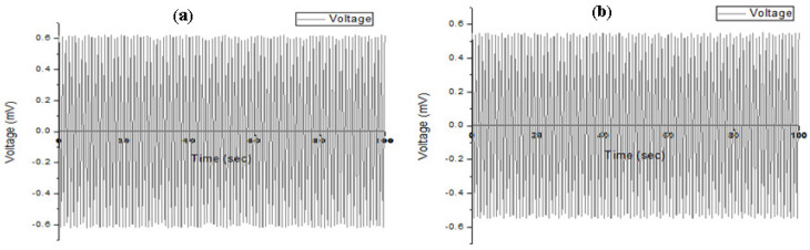 PMC7412544 – sensors-20-03931-f015