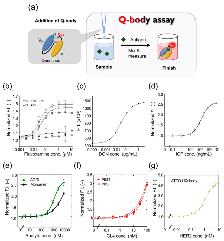 PMC7916128 – sensors-21-01223-f003