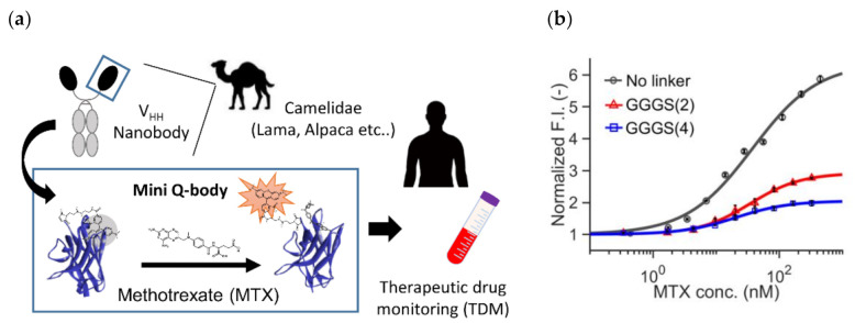 PMC7916128 – sensors-21-01223-f005