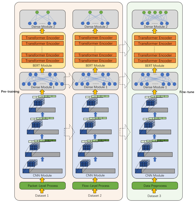 PMC8705865 – sensors-21-08231-f001