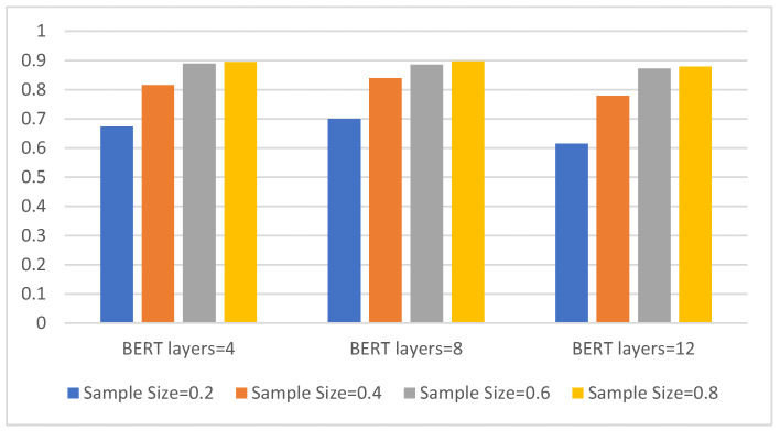 PMC8705865 – sensors-21-08231-f005