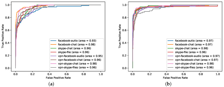 PMC8705865 – sensors-21-08231-f006