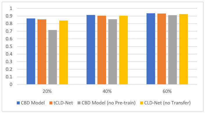 PMC8705865 – sensors-21-08231-f008