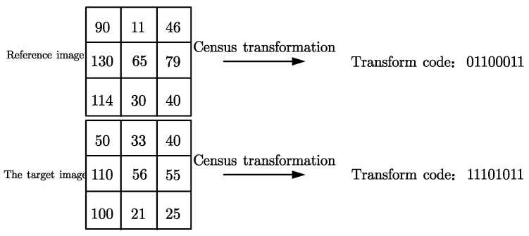 PMC9505044 – sensors-22-06933-f001