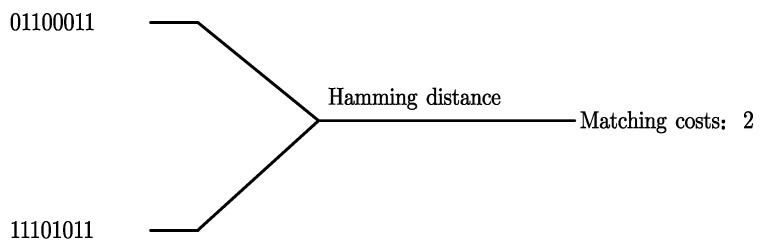 PMC9505044 – sensors-22-06933-f002