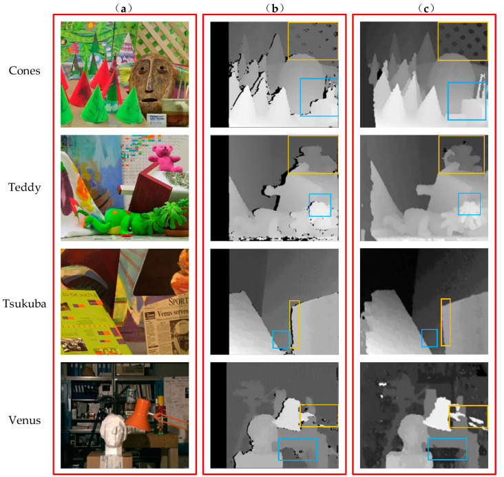 PMC9505044 – sensors-22-06933-f005