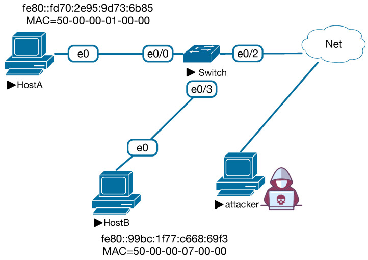 PMC10255493 – sensors-23-05192-f002