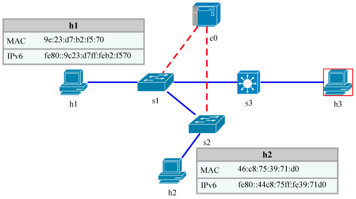 PMC10255493 – sensors-23-05192-f005