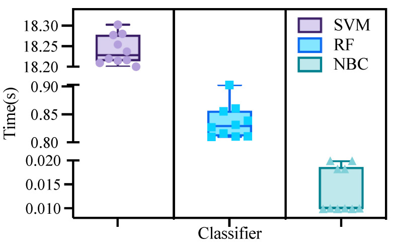 PMC10255493 – sensors-23-05192-f006