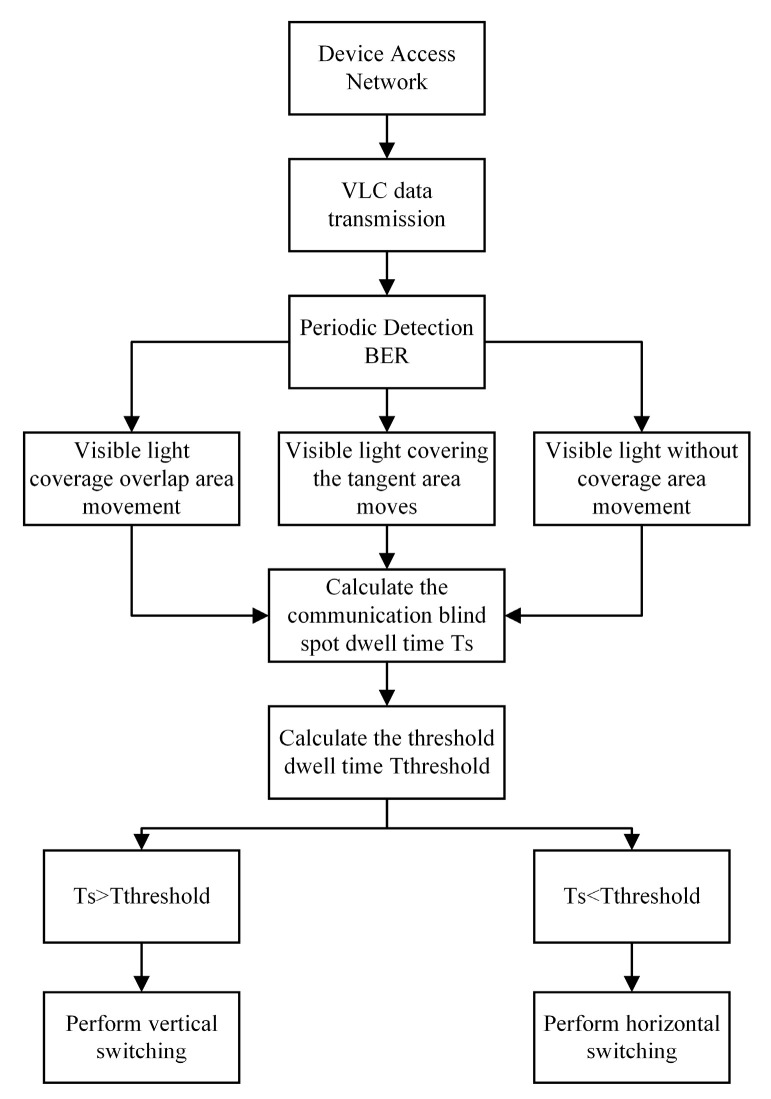 PMC10347223 – sensors-23-06166-f006