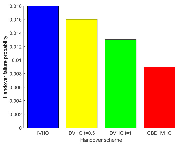 PMC10347223 – sensors-23-06166-f007