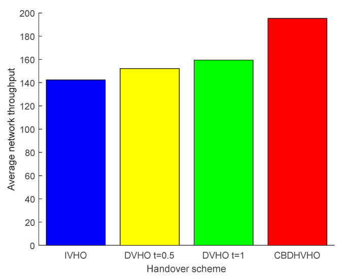 PMC10347223 – sensors-23-06166-f010