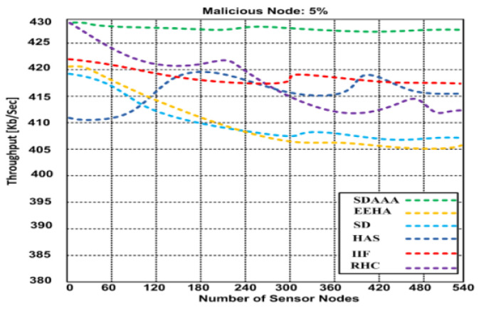 PMC11013963 – sensors-24-02090-f005