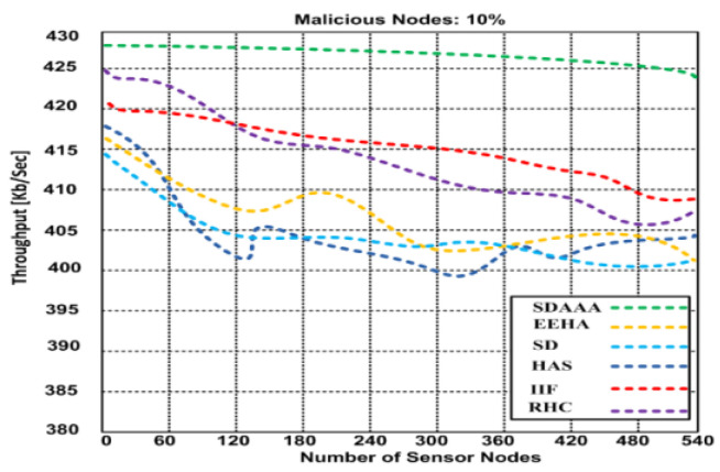 PMC11013963 – sensors-24-02090-f006