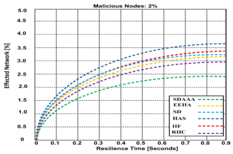 PMC11013963 – sensors-24-02090-f010