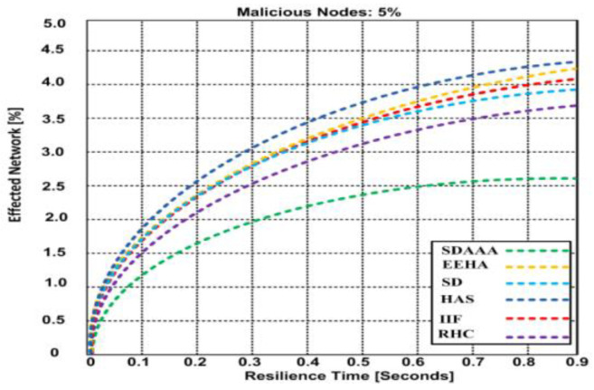 PMC11013963 – sensors-24-02090-f011
