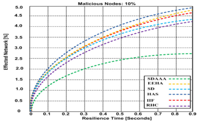 PMC11013963 – sensors-24-02090-f012