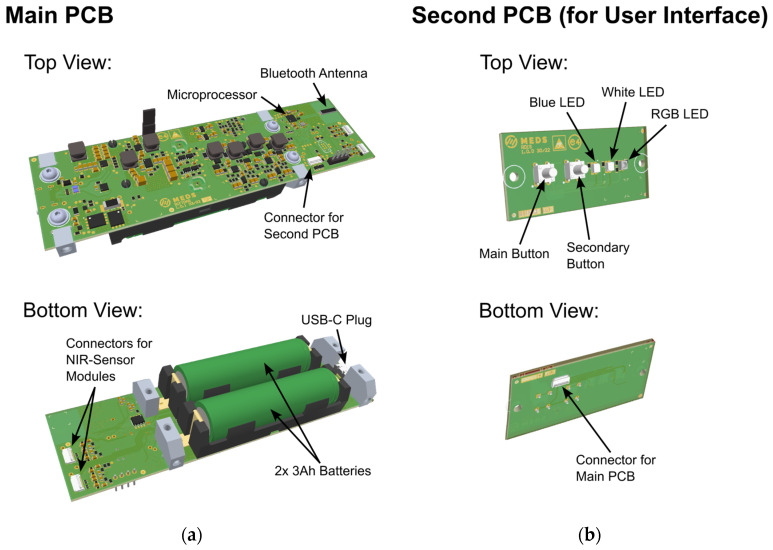 PMC11124929 – sensors-24-03188-f001