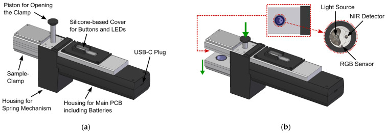 PMC11124929 – sensors-24-03188-f003