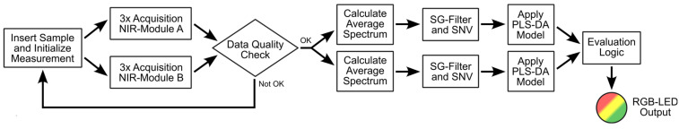 PMC11124929 – sensors-24-03188-f005