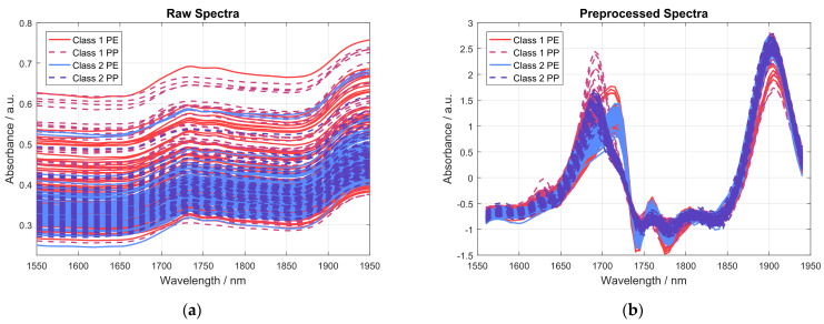 PMC11124929 – sensors-24-03188-f006