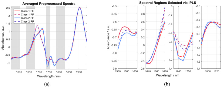 PMC11124929 – sensors-24-03188-f007