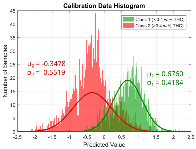 PMC11124929 – sensors-24-03188-f008