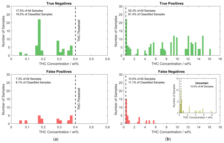 PMC11124929 – sensors-24-03188-f009