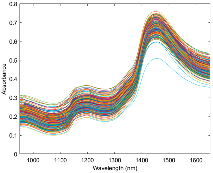 PMC11360504 – sensors-24-05081-f001