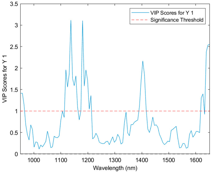 PMC11360504 – sensors-24-05081-f006