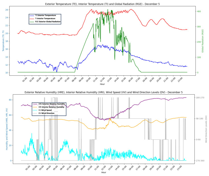 PMC11679081 – sensors-24-08109-f005