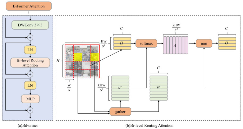 PMC12115732 – sensors-25-03073-f003