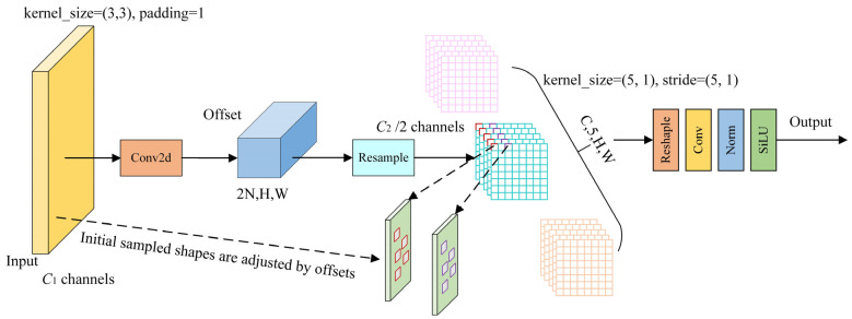 PMC12115732 – sensors-25-03073-f005