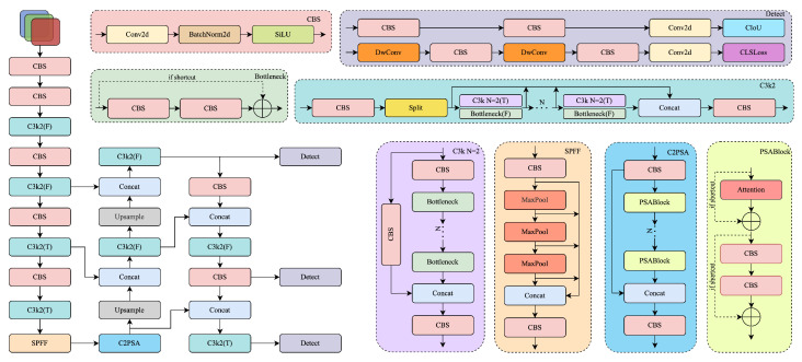 PMC12158315 – sensors-25-03565-f001