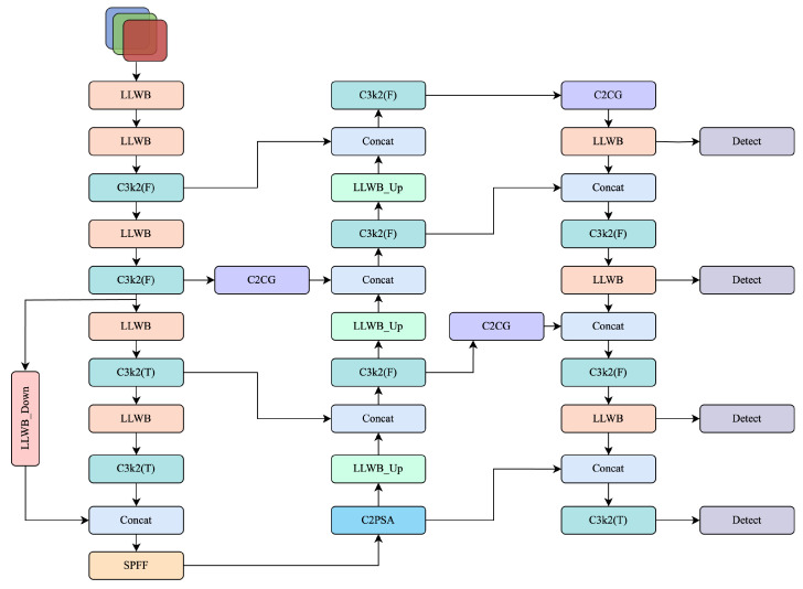 PMC12158315 – sensors-25-03565-f002