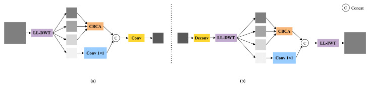 PMC12158315 – sensors-25-03565-f003