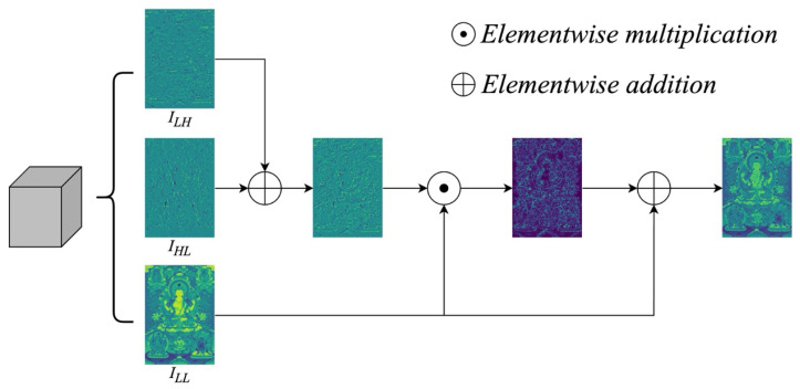 PMC12158315 – sensors-25-03565-f004