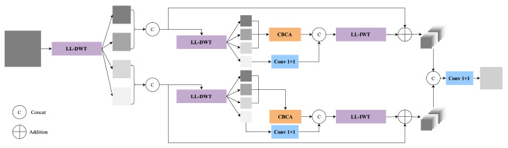 PMC12158315 – sensors-25-03565-f005
